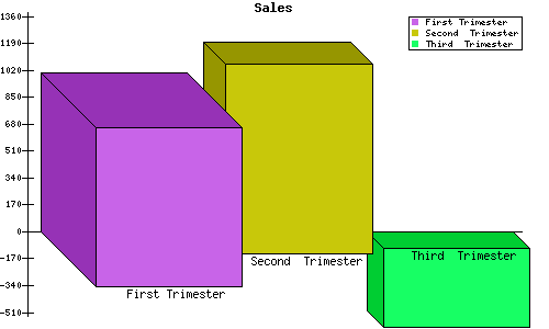 salida del ejemplo 1