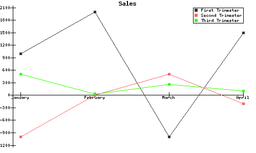 salida del ejemplo 1