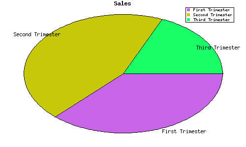 salida del ejemplo 1