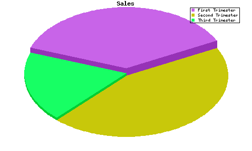 salida del ejemplo 2