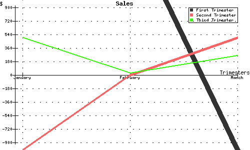 salida del ejemplo 3